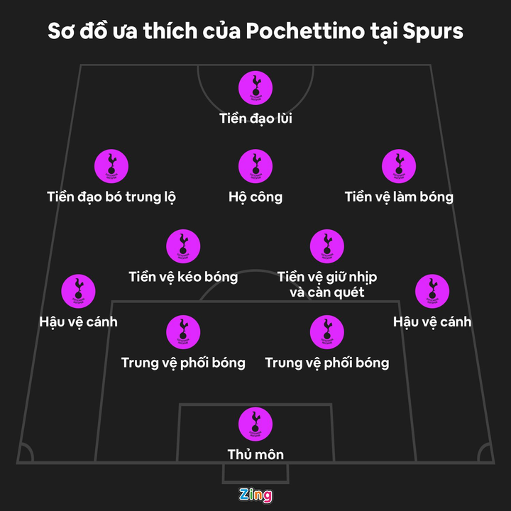 Man Utd không thể vuột mất Pochettino lần nữa - 4