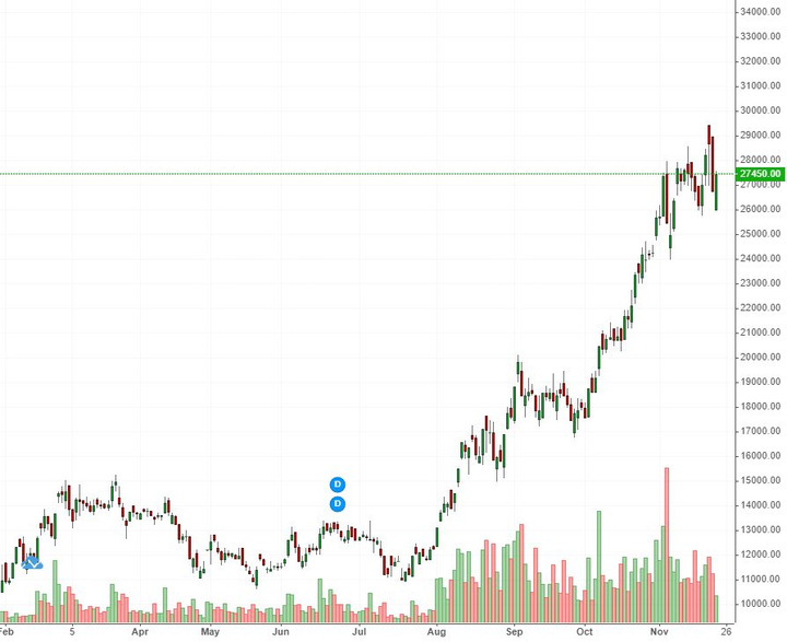 Bamboo Capital (BCG) phát hành thêm 148 triệu cổ phiếu cho cổ đông hiện hữu - 1