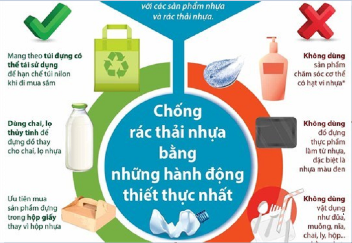 Ô nhiễm nhựa và rác thải nhựa đại dương: Vấn đề xuyên biên giới - 2