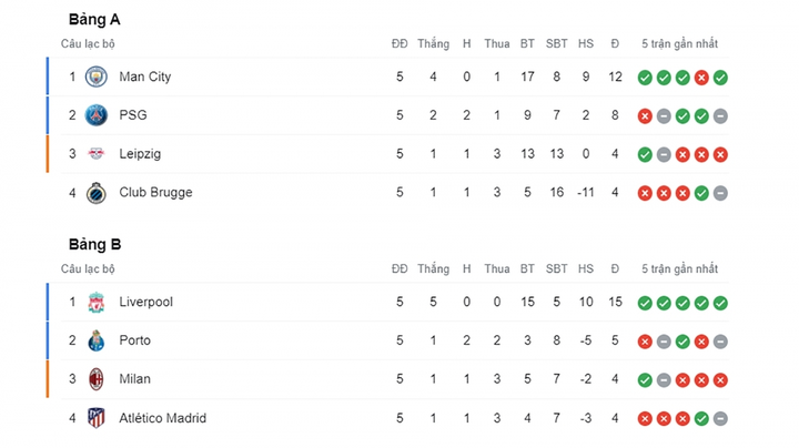 Video: Atletico Madrid thua đau AC Milan, bảng tử thần kịch tính ở lượt cuối - 1