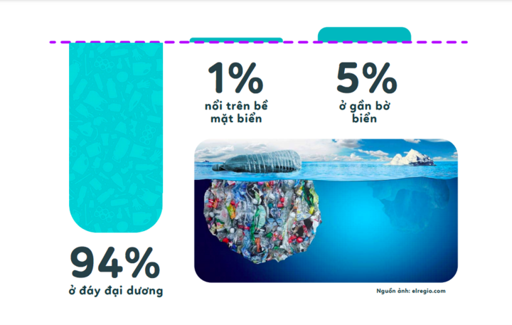 Cô gái Hà Thành và ý tưởng 'nhà hàng nhựa sản' thay thế nhà hàng hải sản - 3