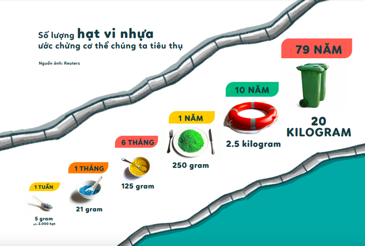 Cô gái Hà Thành và ý tưởng 'nhà hàng nhựa sản' thay thế nhà hàng hải sản - 17