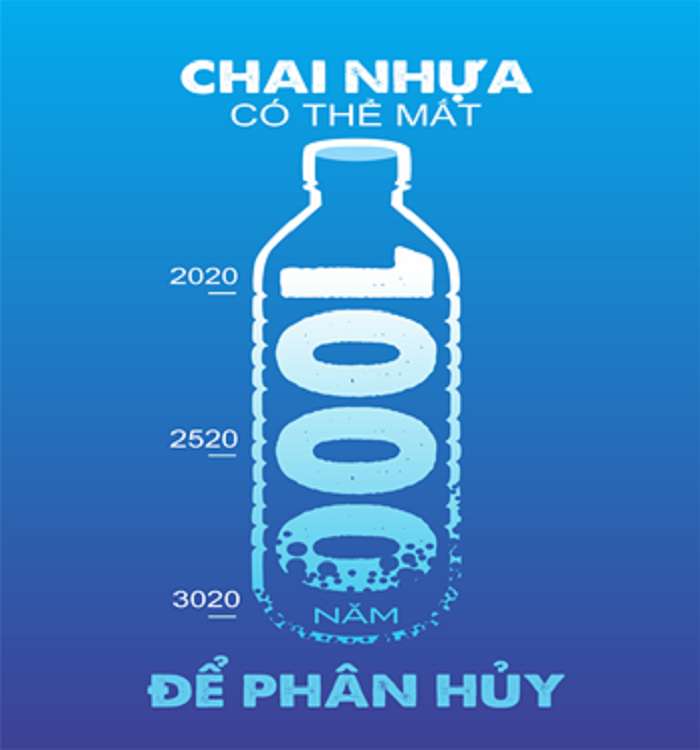 Bao nhiêu sinh vật trong lòng đại dương đang 'hấp hối' vì rác thải nhựa? - 1