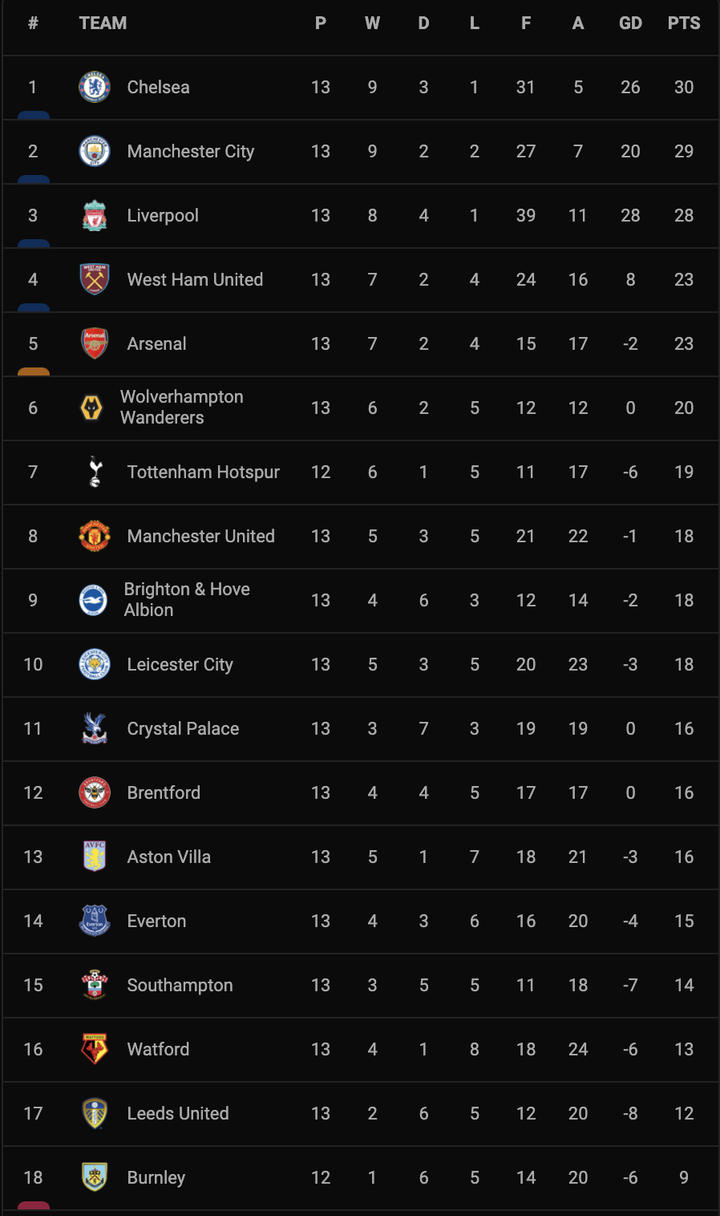 Sancho ghi bàn, Man Utd chia điểm kịch tính với Chelsea - 4