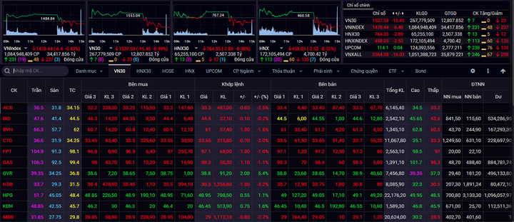 Chuyên gia chứng khoán: Trước khi giải ngân, nhà đầu tư nên thận trọng - 1