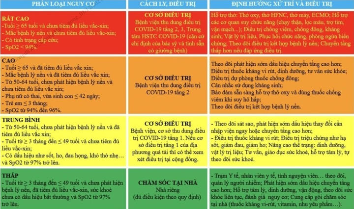 12 dấu hiệu nhiễm SARS-CoV-2 theo hướng dẫn mới nhất của Bộ Y tế - 2