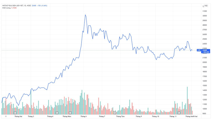 Công ty của bầu Thụy thoái gần hết vốn khỏi LienVietPostBank - 2