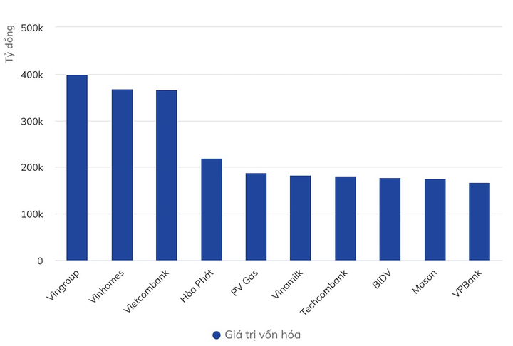 Sàn HoSE có 45 doanh nghiệp tỷ USD - 1