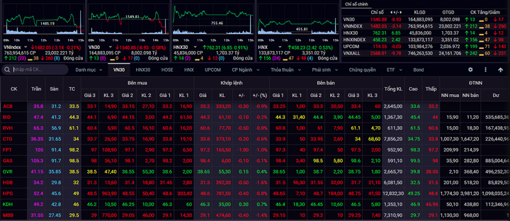 Nhà đầu tư chứng khoán nên kiên nhẫn, chờ tín hiệu tích cực - 1