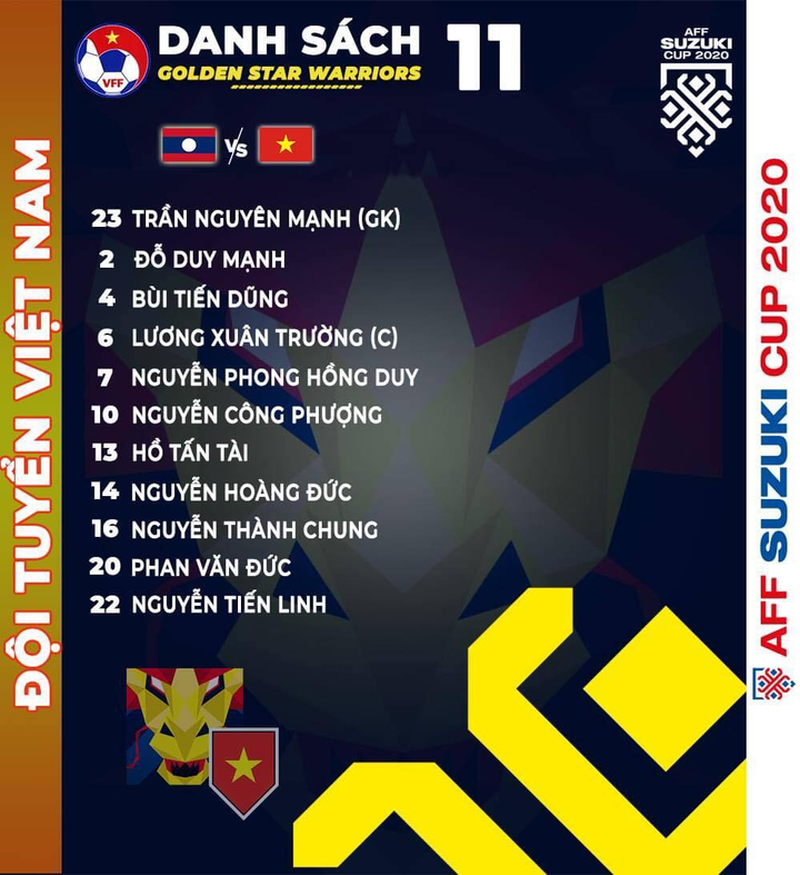Đội hình ĐT Việt Nam vs Lào: Tấn Trường, Quế Ngọc Hải, Quang Hải dự bị - 1