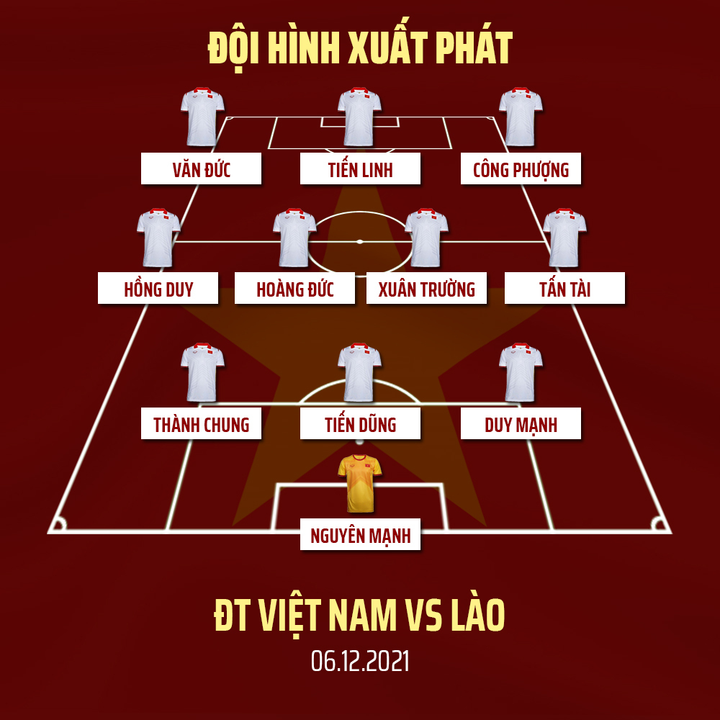 Trực tiếp bóng đá Lào vs Việt Nam vòng bảng AFF Cup 2020 - 4