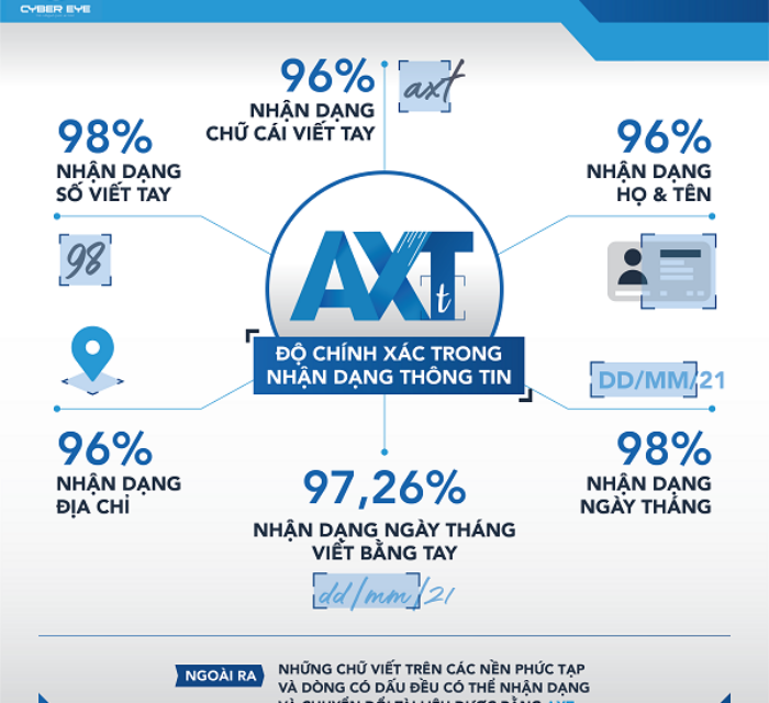 AXT - Giải pháp nhận dạng và bóc tách chữ viết tay tiếng Việt - 1