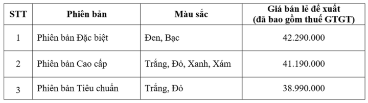 Phiên bản hoàn toàn mới LEAD 125cc có gì? - 5