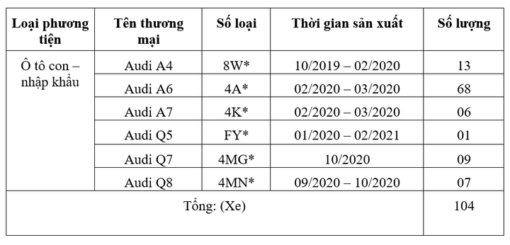 Triệu hồi xe ô tô Audi model 2019 đến 2021 vì lỗi kỹ thuật nguy hiểm - 1