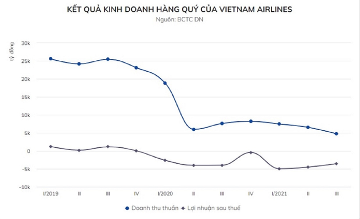 Vietnam Airlines muốn tăng thêm vốn, hủy hợp đồng mua máy bay - 3