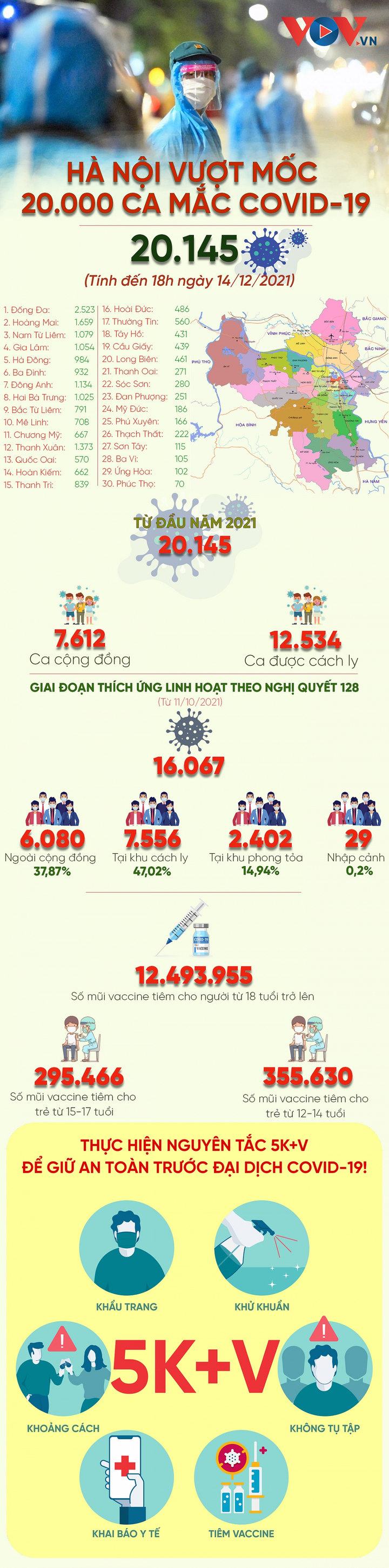 Infographic: Hà Nội vượt mốc 20.000 ca mắc COVID-19 - 1