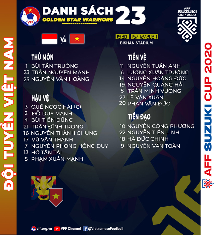 Danh sách đội tuyển Việt Nam vs Indonesia: Minh Vương trở lại - 1