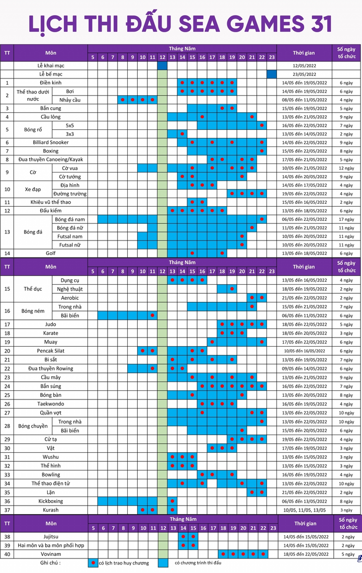 Lịch thi đấu của SEA Games 31 tổ chức tại Việt Nam - 1