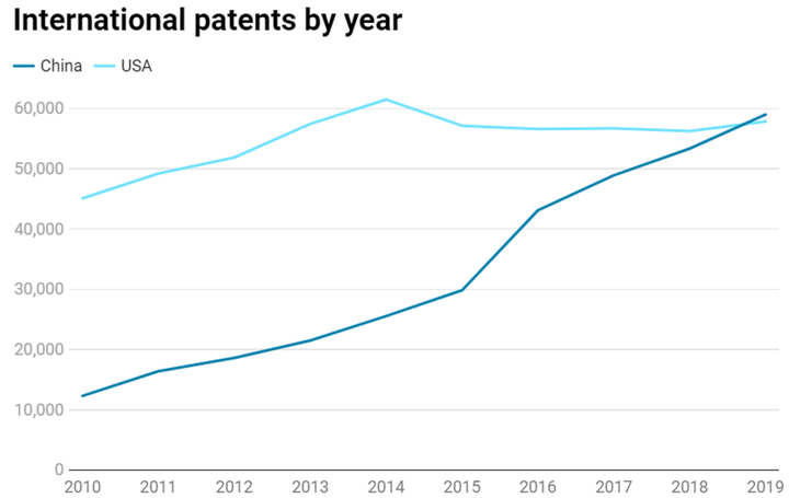 Cuộc chiến giành giật nhân tài của Mỹ và Trung Quốc - 2