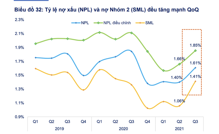 Cuối năm, cổ phiếu nhóm nào thường tăng mạnh? - 3