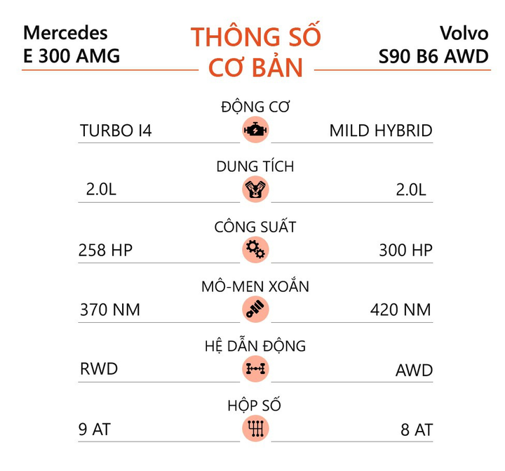Có 2-3 tỷ đồng, nên mua Mercedes-Benz E-Class hay Volvo S90? - 12