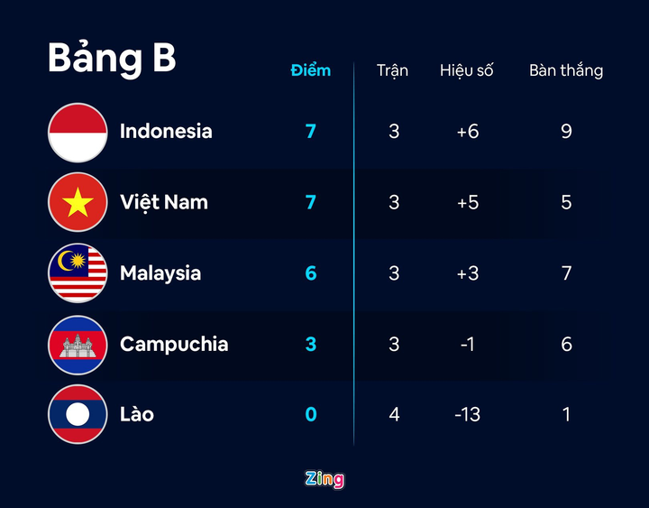 indonesia muốn gặp lại việt nam ở chung kết aff cup ảnh 2 HLV Indonesia muốn gặp lại tuyển Việt Nam ở chung kết AFF Cup 2020 - 2