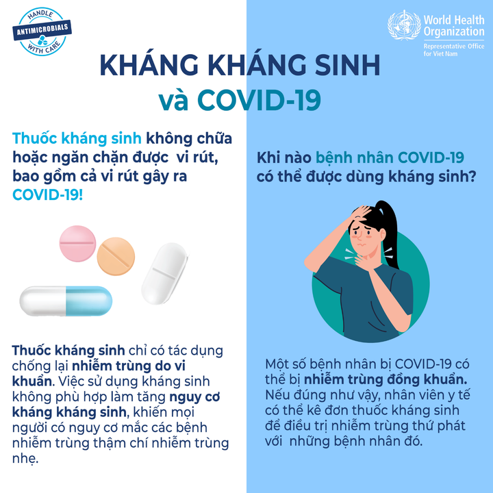 Bệnh nhân COVID-19 có thể dùng thuốc kháng sinh khi nào? - 1