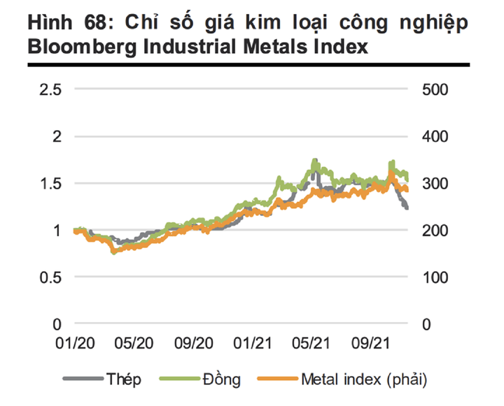Năm 2022, giá hàng hóa tiếp tục leo thang? - 2