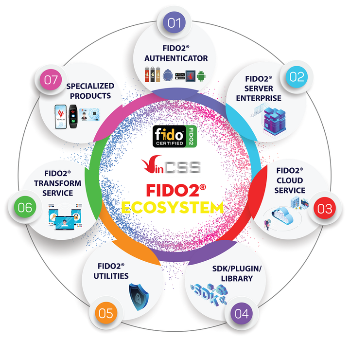 Doanh nghiệp tiết kiệm hàng chục tỷ đồng nhờ xác thực mạnh 'Make in Vietnam' - 2