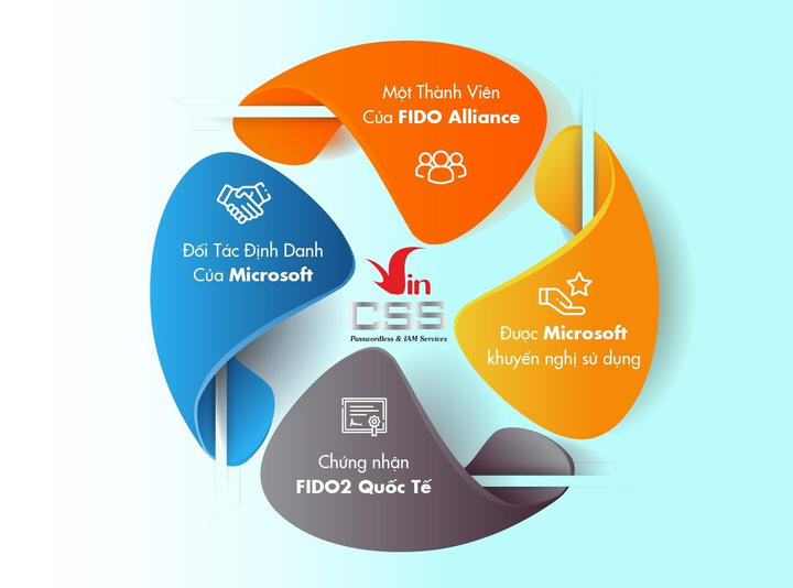 Doanh nghiệp tiết kiệm hàng chục tỷ đồng nhờ xác thực mạnh 'Make in Vietnam' - 3