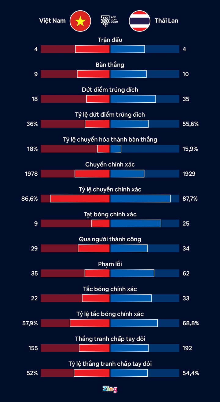 Báo Thái Lan: 'HLV Park Hang Seo là bố già của bóng đá Đông Nam Á' - 3
