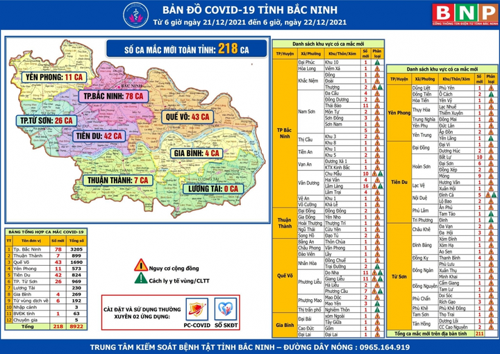 Hà Nội tiếp tục đứng đầu về số F0 mới, TP.HCM rút ngắn thời gian tiêm nhắc lại - 1