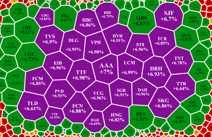 CK lao dốc, thanh khoản vượt 50.000 tỷ: Giảm điểm do siết margin cuối năm? - 1