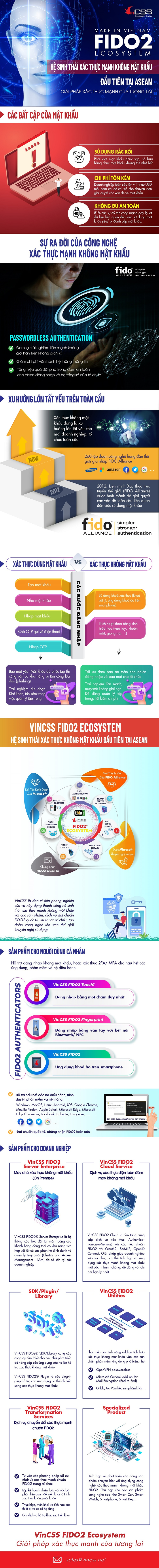 Hệ sinh thái xác thực mạnh không mật khẩu 'Make in Vietnam' - 1