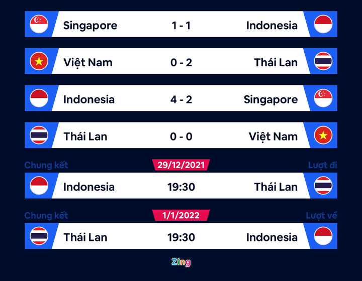 Nữ tỷ phú Thái Lan: 'Tôi tự hào vì lâu rồi mới vượt qua Việt Nam' - 2