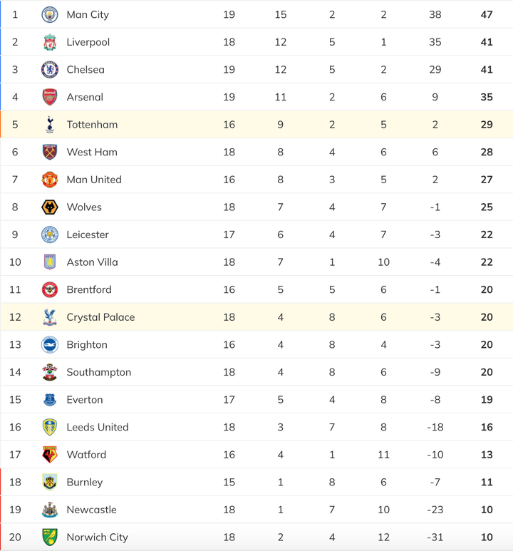 Kết quả Ngoại Hạng Anh: Man City thắng tưng bừng, Chelsea đuổi kịp Liverpool - 3