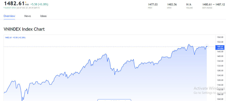 Rò rỉ tin, cổ phiếu ngân hàng rực lửa sau 10 năm chìm sâu - 2