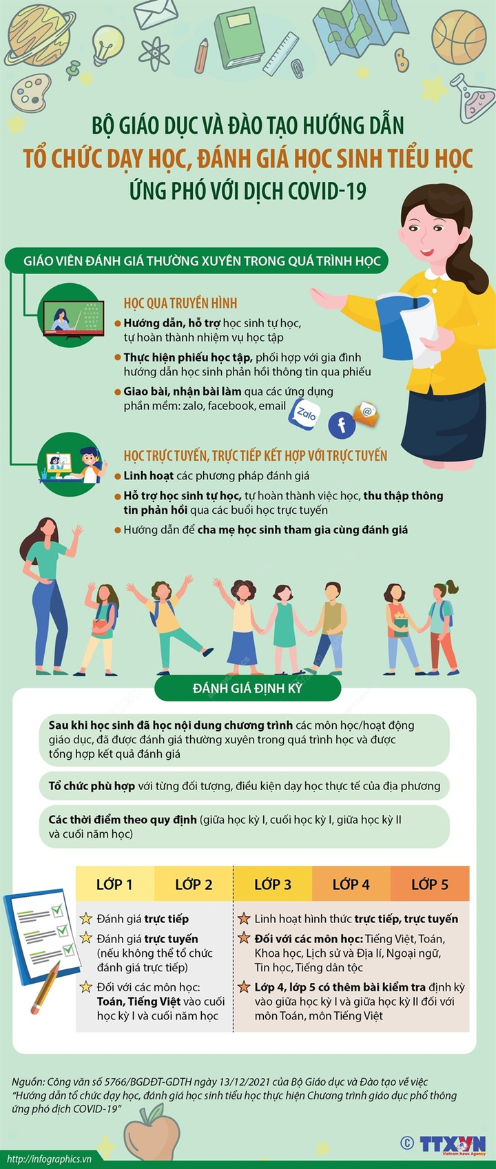 COVID-19: Tổ chức dạy học, đánh giá học sinh tiểu học thế nào? - 1