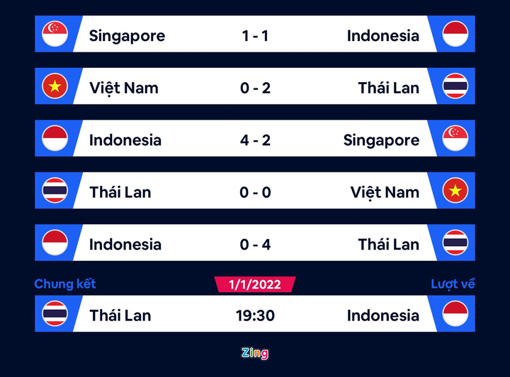 Hàng loạt tuyển thủ Việt Nam xuống phong độ do đâu? - 3