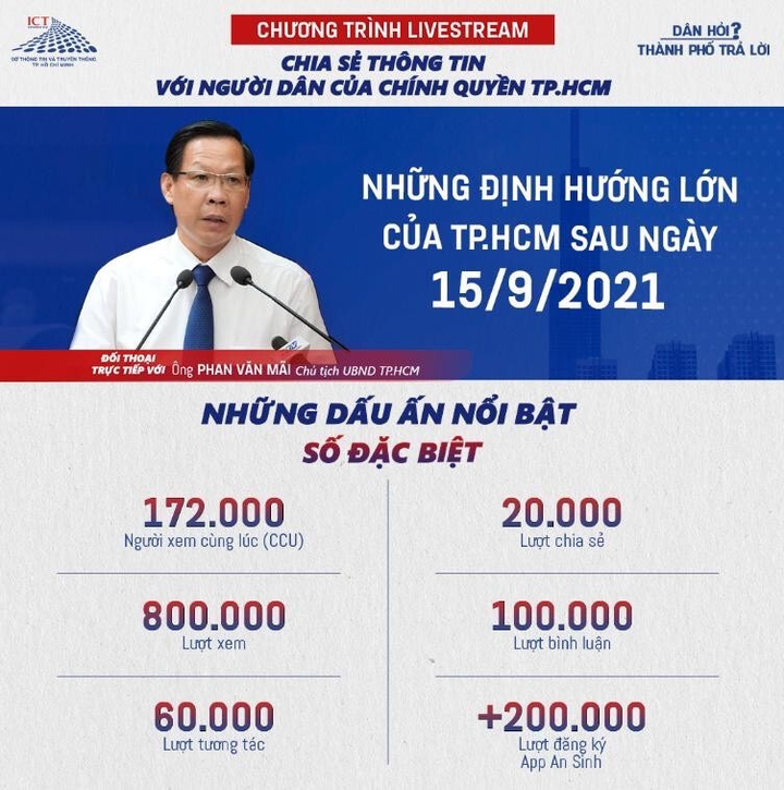 TP.HCM công bố 10 sự kiện nổi bật trong năm 2021 - 6