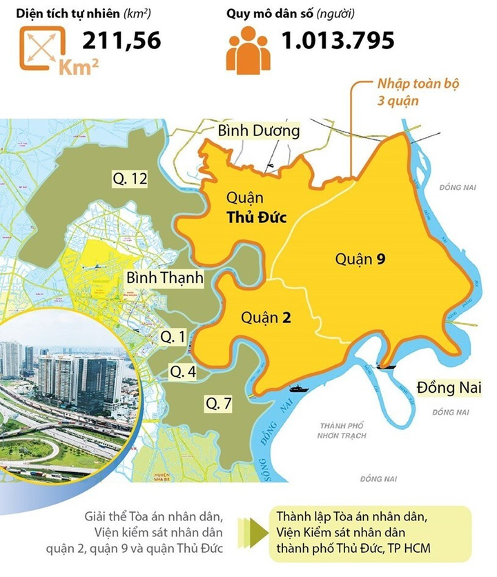 TP.HCM công bố 10 sự kiện nổi bật trong năm 2021 - 2