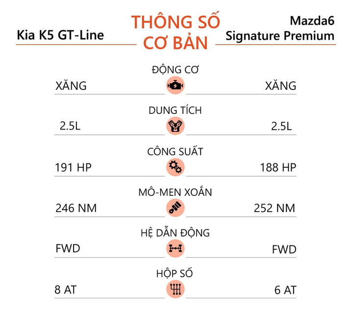 Sedan hạng D tầm 1 tỷ đồng, chọn Kia K5 hay Mazda6? - 10