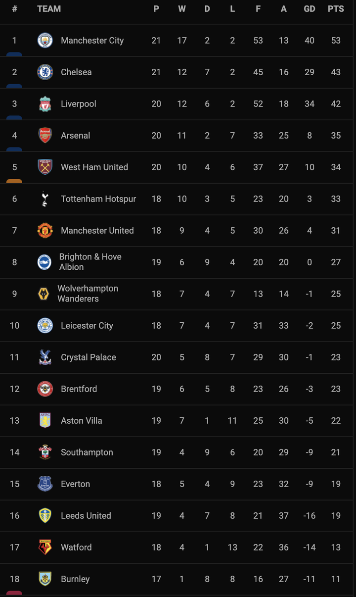 Kết quả Ngoại hạng Anh: Chelsea níu chân Liverpool, Man City hưởng lợi - 3