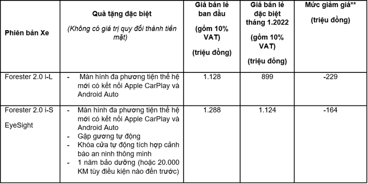 Subaru công bố ưu đãi chào năm mới: Hỗ trợ 100% lệ phí trước bạ - 2