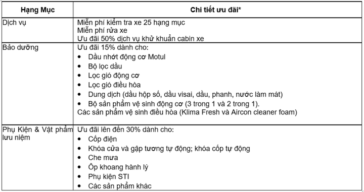 Subaru công bố ưu đãi chào năm mới: Hỗ trợ 100% lệ phí trước bạ - 4