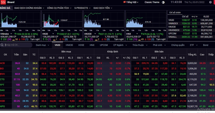 VN-Index tiếp tục phá đỉnh, cao nhất lịch sử - 1