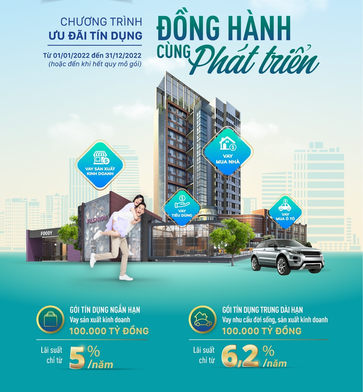 BIDV tung gói tín dụng 200.000 tỷ đồng cho khách hàng cá nhân - 1