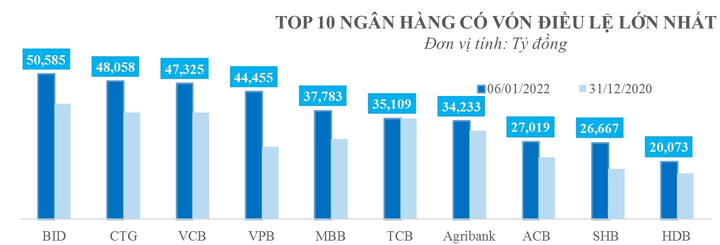 VietinBank đột phá tăng vốn điều lệ - vươn tầm cao mới - 1