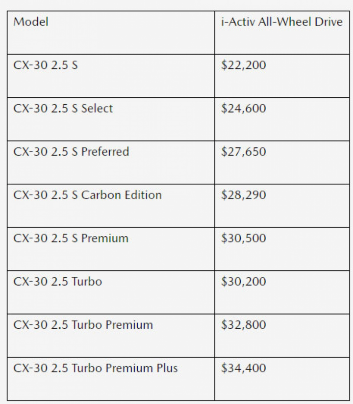 Mazda CX-30 thêm phiên bản mới đón 2022 - 9