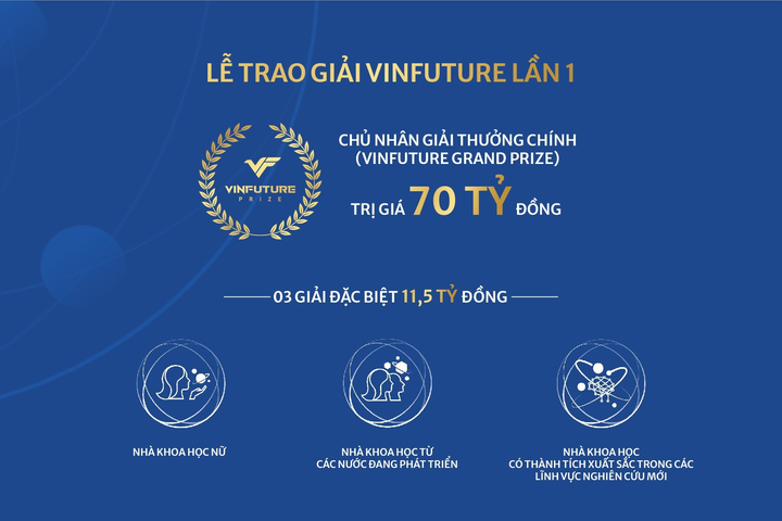 'Bàn tròn Nobel' hiếm có tại Tuần lễ khoa học VinFuture - 2